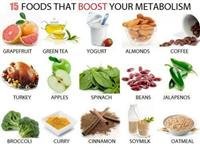 The Elusive Metabolism Boost