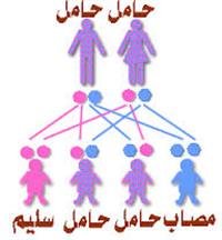 How are genetic conditions treated or managed?