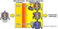 Chemotherapy and Other Systemic Cancer Treatments
