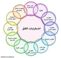 مرض دوالي الساقين