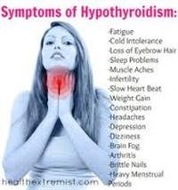 Symptoms of Hypothyroidism