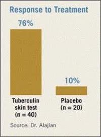 Tuberculin Test Promising For Wart Tx