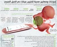 Umbilical cord blood is a window of hope through