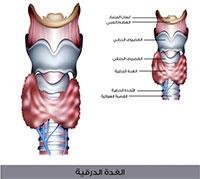 Thyroidectomy..