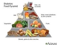 Cost Hinders Better Diets for Kids with Diabetes